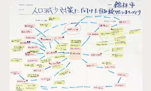 課題の構造図（館林市）の写真