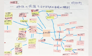 課題の構造図（明和町）の写真