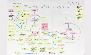 課題の構造図（大泉町）の写真