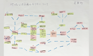 課題の構造図（邑楽町）の写真