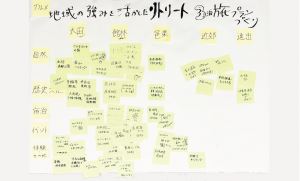 課題の構造図（県）の写真