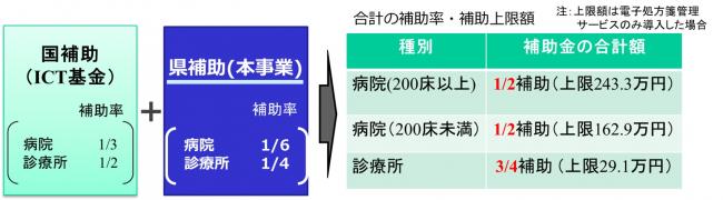 補助金イメージ図の画像