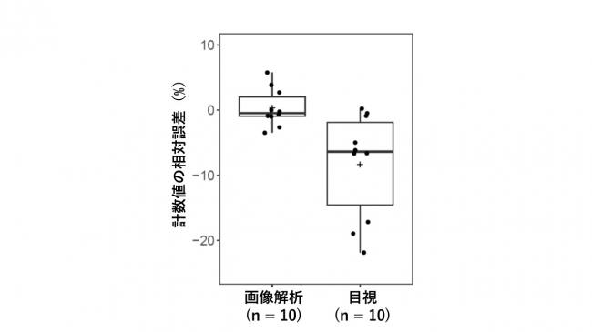 計数値の相対誤差画像