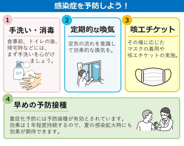 基本的な感染対策（予防接種あり）