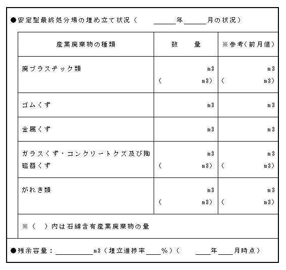 安定型掲示板