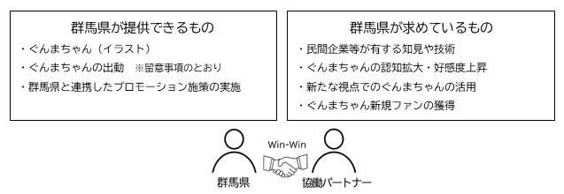 事業実施イメージの画像