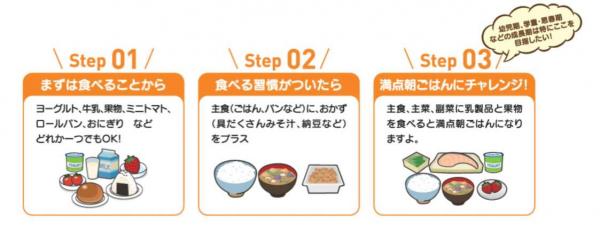 朝食摂取3STEP画像