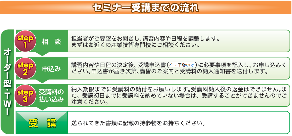 オーダー流れ