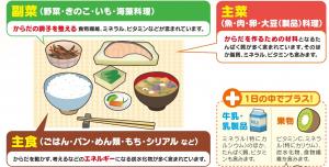 バランスのよい食事の画像