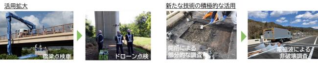 新技術の画像