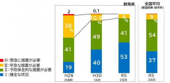 健全率の画像