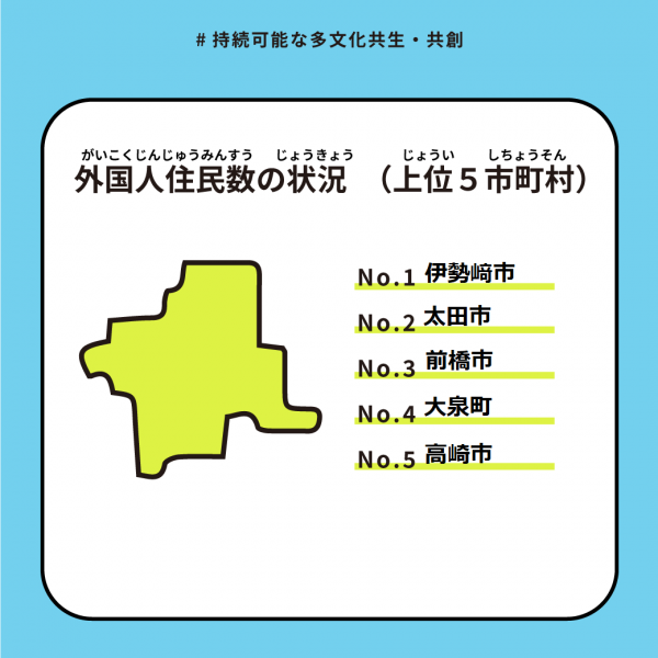 外国人は群馬県にどのぐらい暮らしている？2の画像