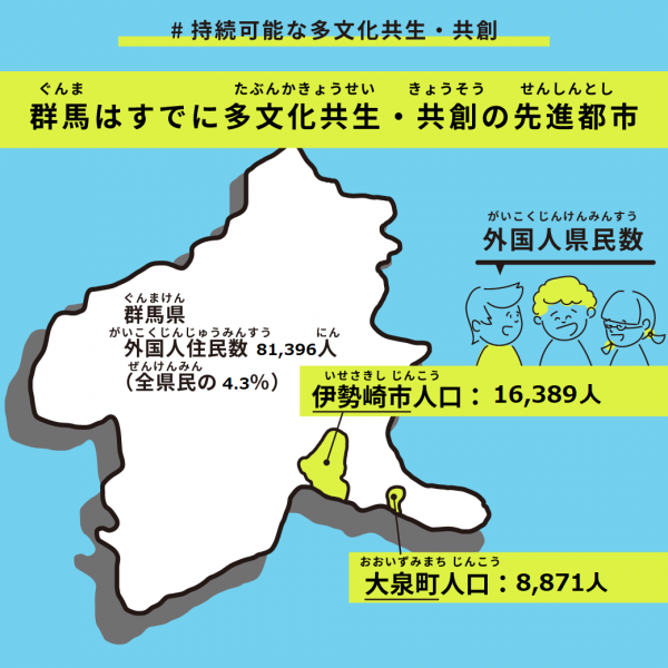 群馬県はすでに多文化共生・共創の先進都市の画像