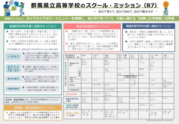 群馬県立高等学校のスクール・ミッション画像