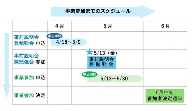 事業参加までのスケジュールの画像
