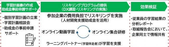 本事業の流れ（画像）