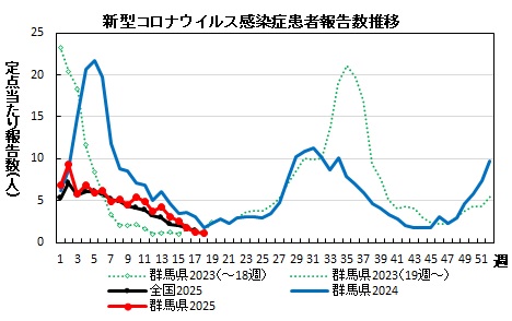 新型コロナウイルス感染症　患者報告数推移グラフ画像