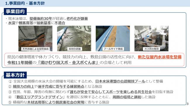 事業目的及び基本方針　現水泳場は整備後約30年が経過し老朽化が顕著であり、また水深や観客席等が最新基準に不適合でした。そこで、県民の健康増進や体力づくり、競技力の向上、敷島公園の活性化に向け、基準に適合する新たな屋内水泳場を整備し、令和11年開催の「湯けむり国スポ、全スポぐんま」の会場として利用することを目指します。