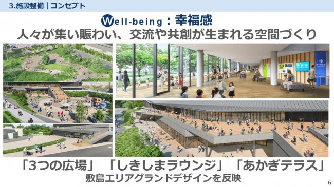整備コンセプト：幸福感　背景新水泳場テラス、ひろば　人々が集い賑わい、交流や共創が生まれる空間づくり　「3つのひろば」「しきしまラウンジ」「あかぎテラス」といった人々が集う空間を整備します。