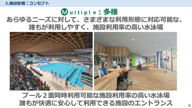 整備コンセプト：多様性　新水泳場内観、しきしまラウンジ　あらゆるニーズに対して、さまざまな利用形態に対応可能な、誰もが利用しやすく、施設利用率の高い水泳場。　プール２面同時利用可能な施設利用率の高い水泳場を目指します。また、誰もが快適に安心して利用できる施設のエントランスを整備します。