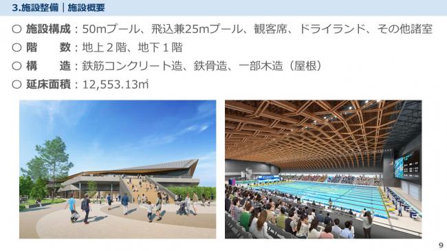 施設概要　主な施設構成として50mプール、飛込兼25mプール、観客席、ドライランド、その他諸室があります。構造は鉄筋コンクリート造と鉄骨造、一部木造（屋根）です。延床面積：12,553.13㎡を予定しています。