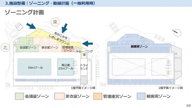 ゾーニング動線計画平面図　施設は一般利用時は会議室ゾーン、更衣室ゾーン、管理運営ゾーン、観客席ゾーンなどに分かれており、各ゾーンへしきしまラウンジから効率的にアクセス可能な動線を計画しています。
