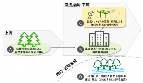 アプローチ4種の画像