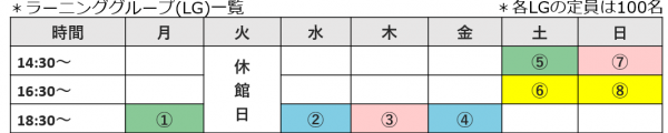 ラーニンググループ一覧の画像