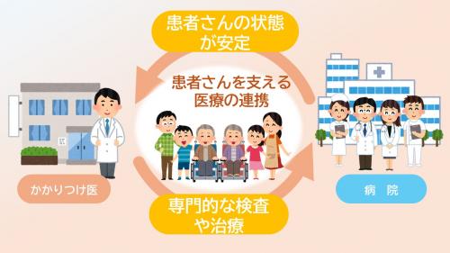 地域医療連携の画像