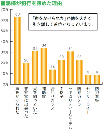 あきらめた理由のグラフ画像