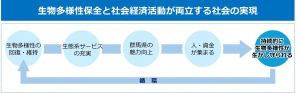 2050年ビジョンの画像