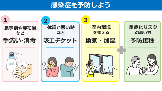 感染症を予防しようの画像