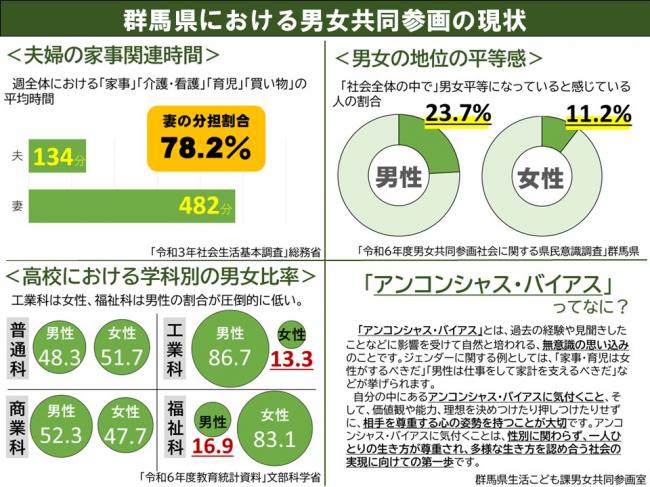 群馬県における男女共同参画の現状(2枚目)の画像