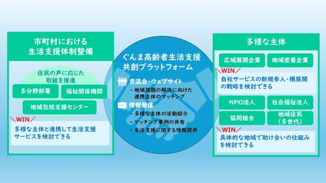 プラットフォーム概念図の画像