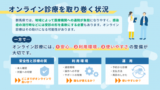 オンライン診療を取り巻く状況を説明した画像