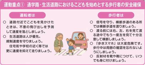 春の全国交通安全運動重点1の画像