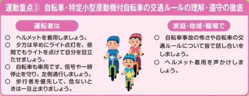 春の全国交通安全運動重点3の画像