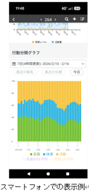 スマートフォンでの表示例