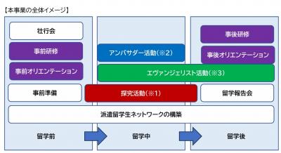事業内容の概要図の画像