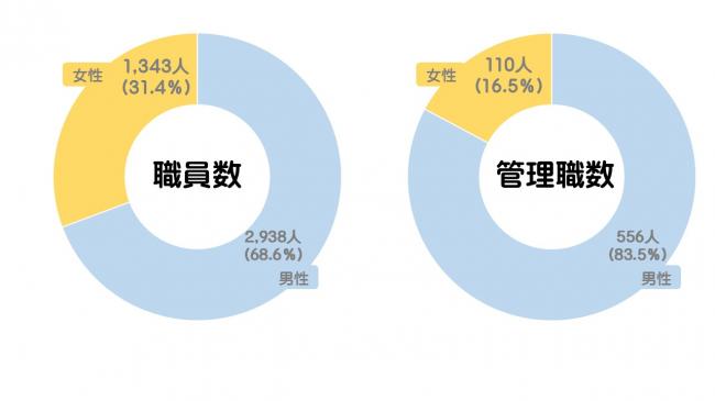 職員比率等の画像