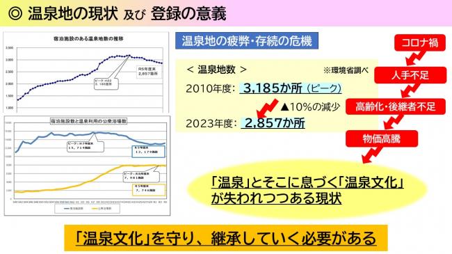 温泉地の現状及び登録の意義の画像