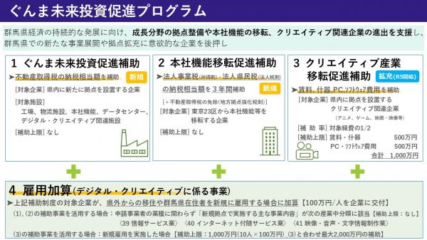 ぐんま未来投資促進プログラムの画像