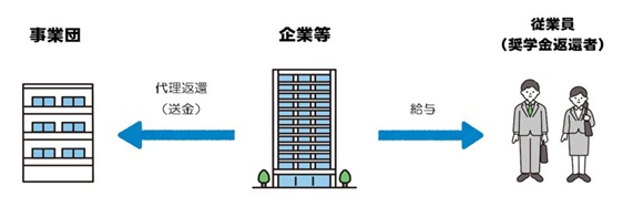 イメージ図画像