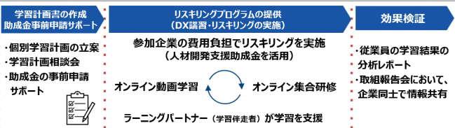 支援内容画像
