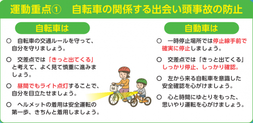重点１自転車の関係する出会い頭事故の防止の画像