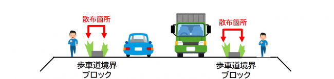 散布箇所は歩車道境界ブロックの両側を示した画像