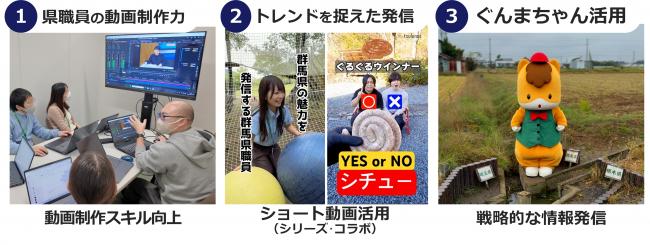 再生回数の増加要因の画像