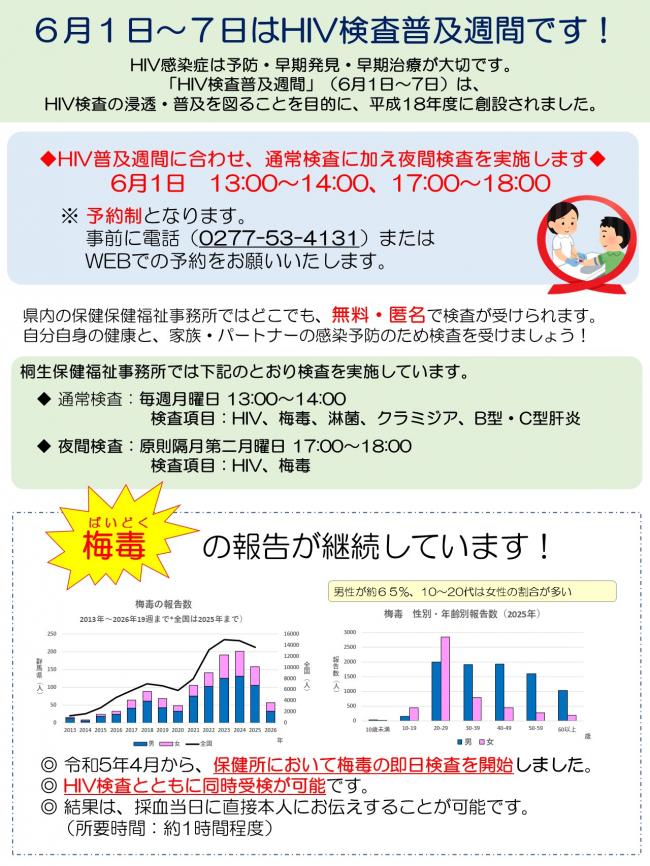 6月1日～7日はHIV検査普及期間です！画像