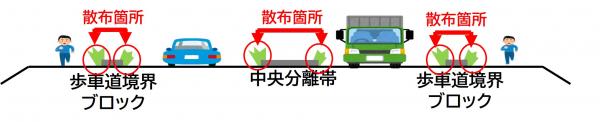 除草剤散布イメージ図（高崎駒形線・藤岡大胡線）の画像