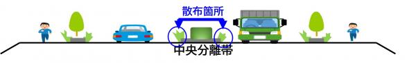 除草剤散布イメージ図（前橋長瀞バイパス）の画像
